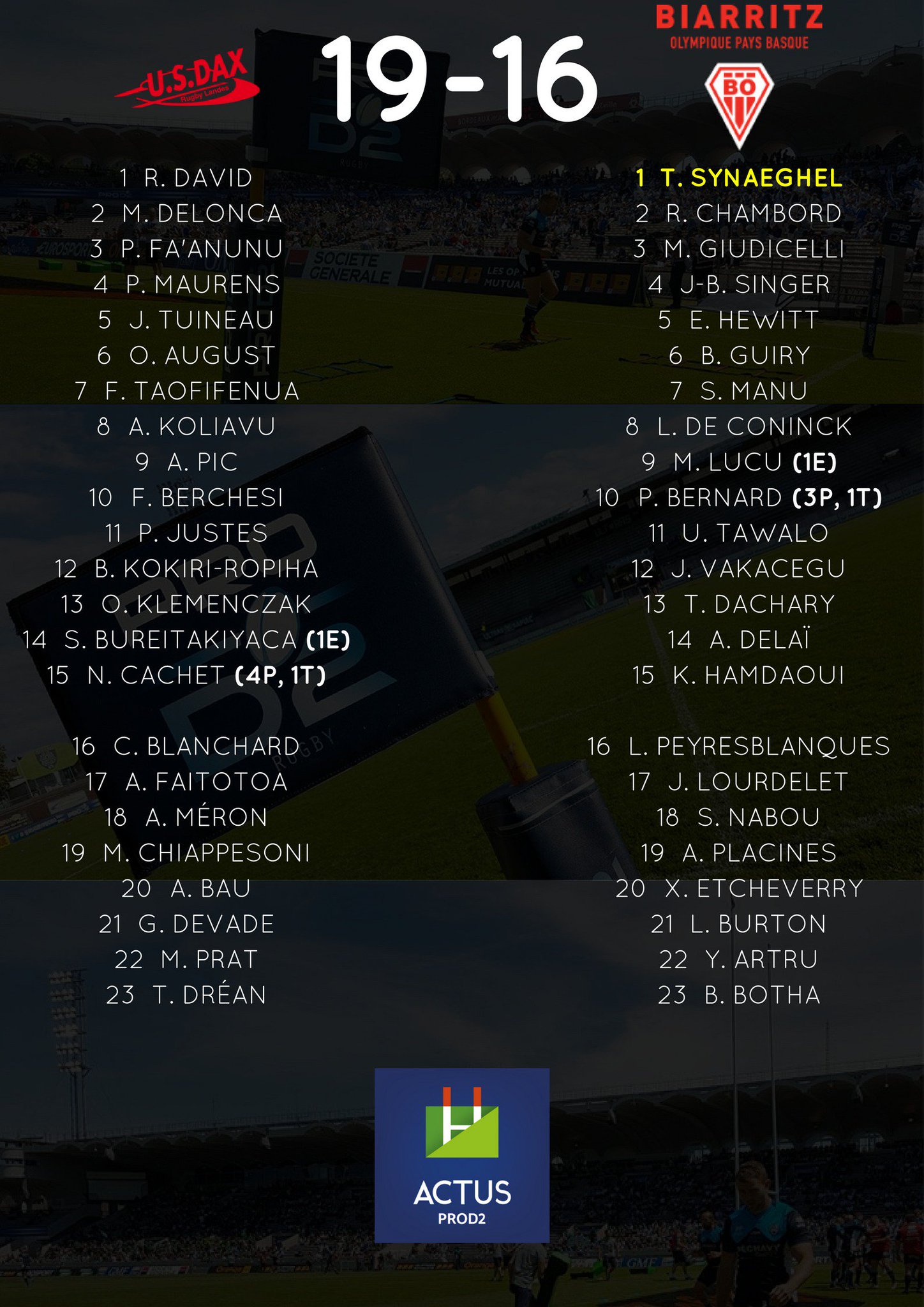 Actus Prod2 L Usdaxrugby S Impose Face Au Bopbweb Usdbo