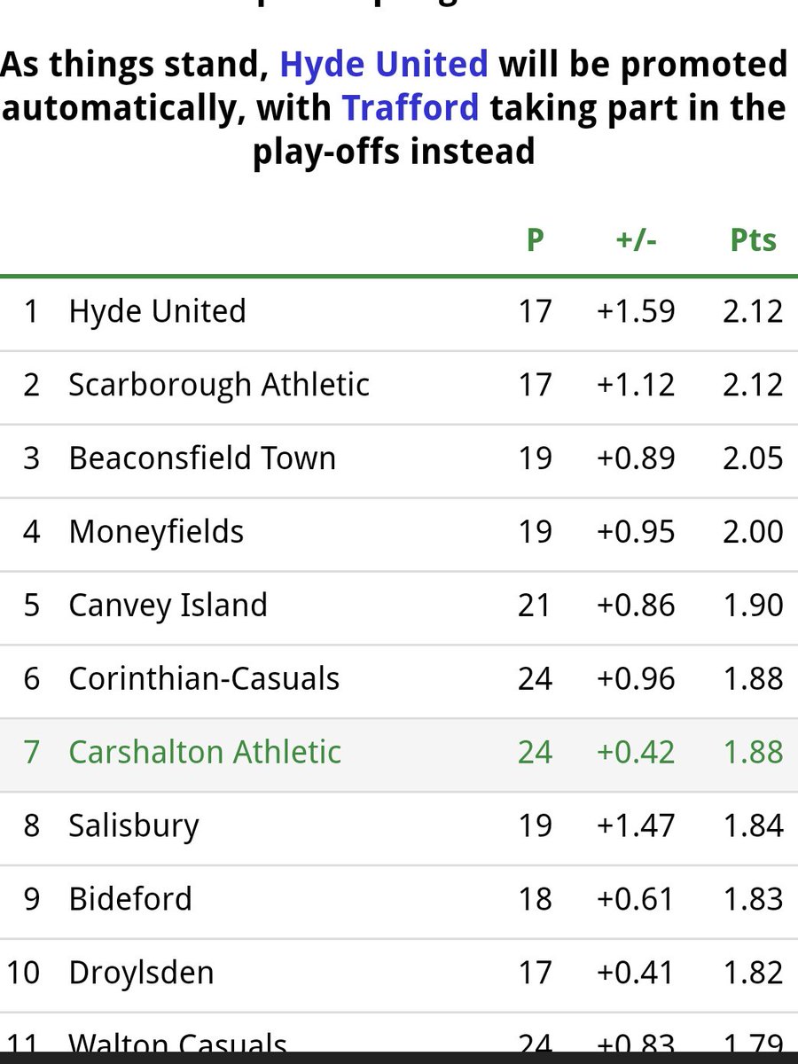 wallybasoum's tweet photo. As it stands we are in pole position for automatic promotion as best 3rd placed side. #KittrickOut https://t.co/0GsQOWoo5Q