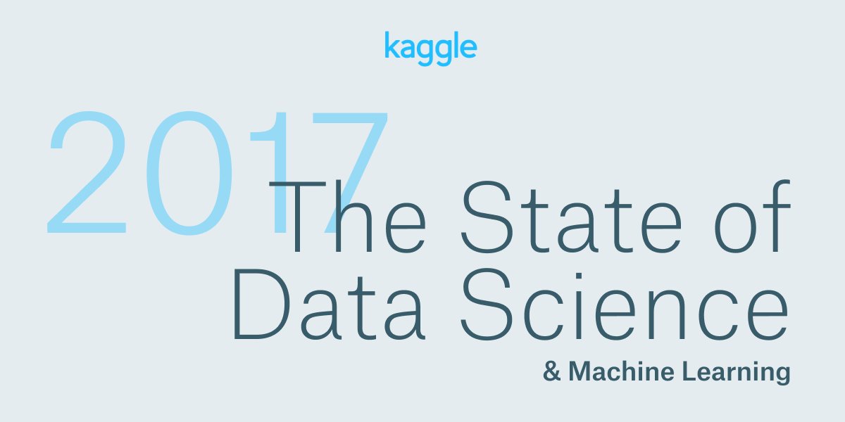 bobehayes's tweet photo. .@Kaggle conducted a survey of data pros on their use of #ML and adoption of #datascience practices. Here are some of the results. And you can download the data (over 16,000 respondents) and do your own analysis > The State of #ML and #DataScience 2017 https://t.co/MIx8PwVHMC https://t.co/TurgXku6VM
