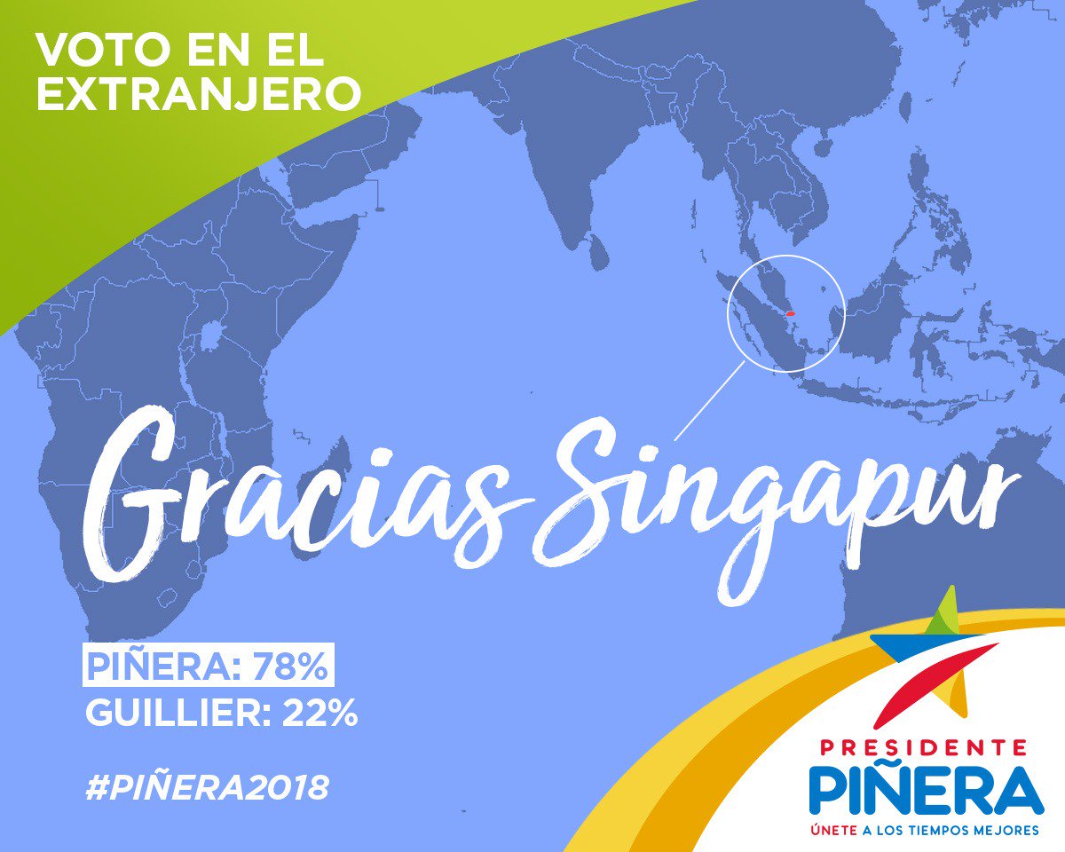 TodosxPinera's tweet image. Porque tu voto SÍ importa, porque Chile no te olvida, no te olvides de Chile. Gracias Singapur, vendrán Tiempos Mejores con #Piñera2018