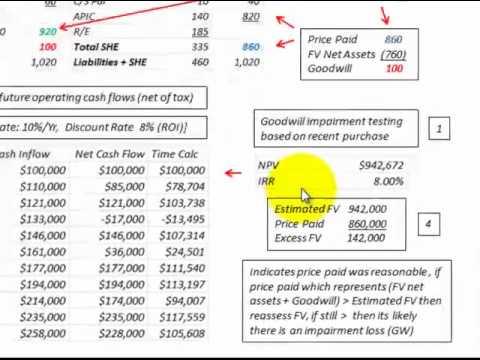 cpaexamclub's tweet photo. Accounting For Goodwill Impairment In A Business Acquisition (FAR 9:56)
https://t.co/VvPF7nXwQ6
#FARstudygroup #cpaexam #cpa https://t.co/MfXZT2uQyd