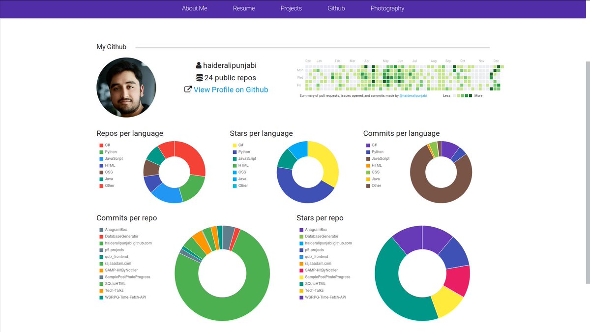 hackesta's tweet photo. The new Github page of our admins website. Check it out at https://t.co/N27wLHO3Q8 @HAliPunjabi 
#codingpics #coding #codelife #coder #github #html5 #javascript #css3 #api #developer #development #caffinetocode #responsive #charts #kashmir https://t.co/iJy5NXxCbZ