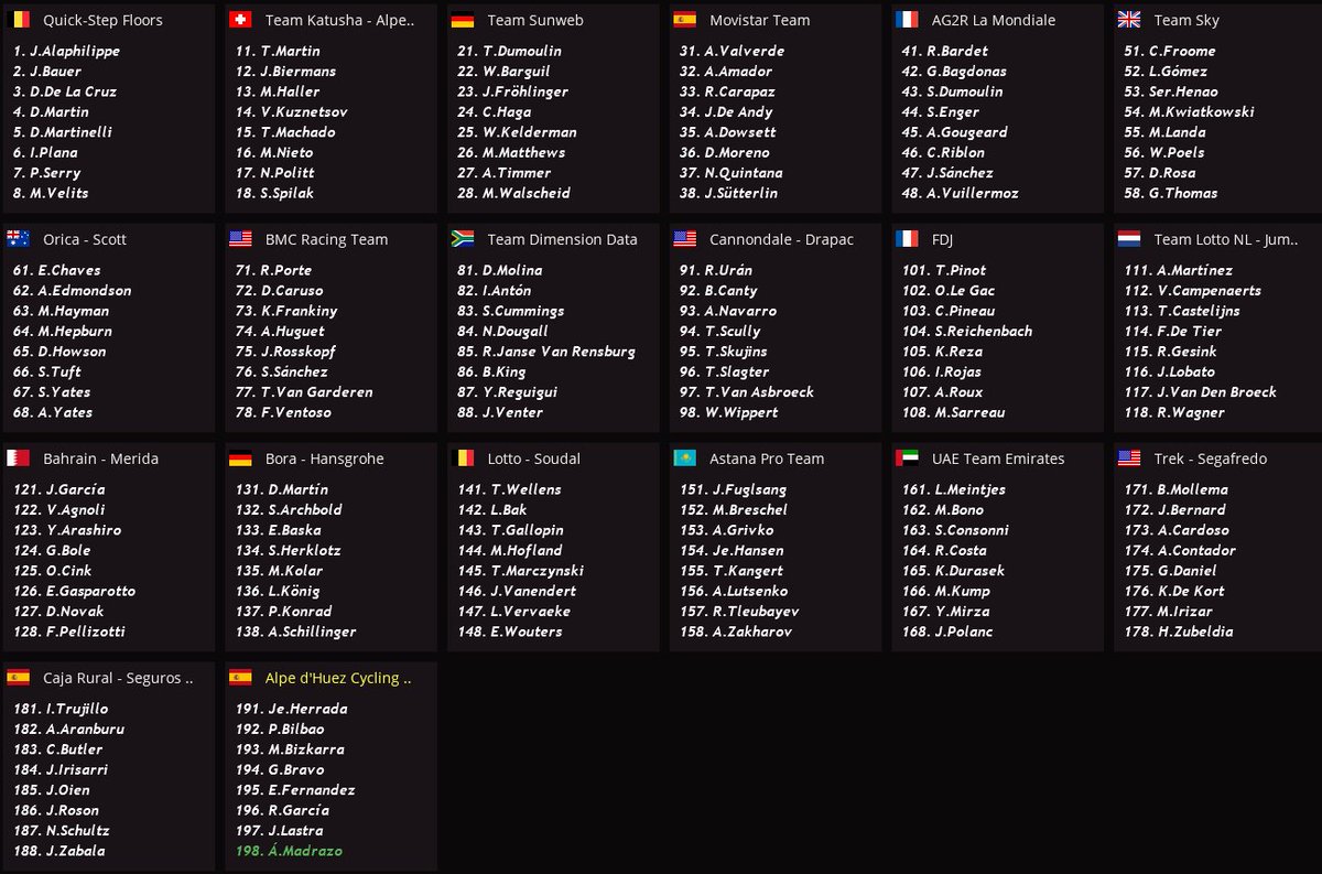 Alpe__dHuezCT's tweet photo. Participantes en la Vuelta al País Vasco

José de Andy
Juan García
Luis Gómez
Àreu Huguet
David Martín
Ángel Martínez
David Molina
Ángel Navarro
Miguel Nieto
Iván Plana
Iñigo Rojas
Jorge Sánchez
Iñaki Trujillo

🧐 https://t.co/f7Vrvgx2DS