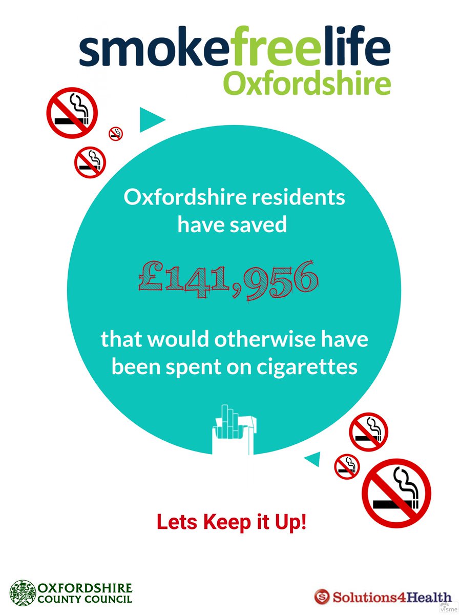 SmokeFreeLifeUk's tweet photo. RT @smokefreelifeOx Saving  #money💰 where it counts! #smokefree #stopsmoking #quit
Text QUIT to 66777 https://t.co/vM8BoqrhDo
