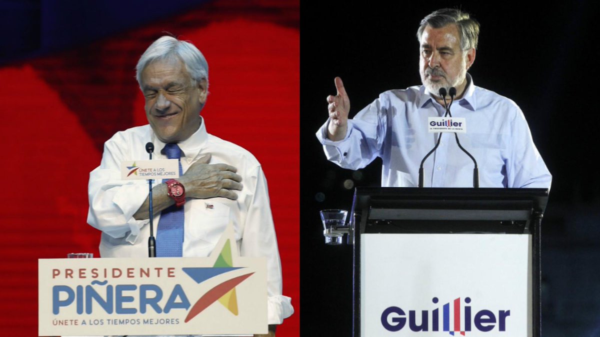 ÚLTIMA HORA
Primer reporte oficial con resultados parciales en las elecciones presidenciales de #Chile: 

Sebastián Piñera - 54,03%
Alejandro Guillier - 45,97% 

cnn.it/2BxVZ0C