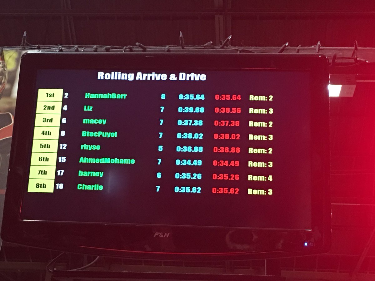 That’ll be the girls then!