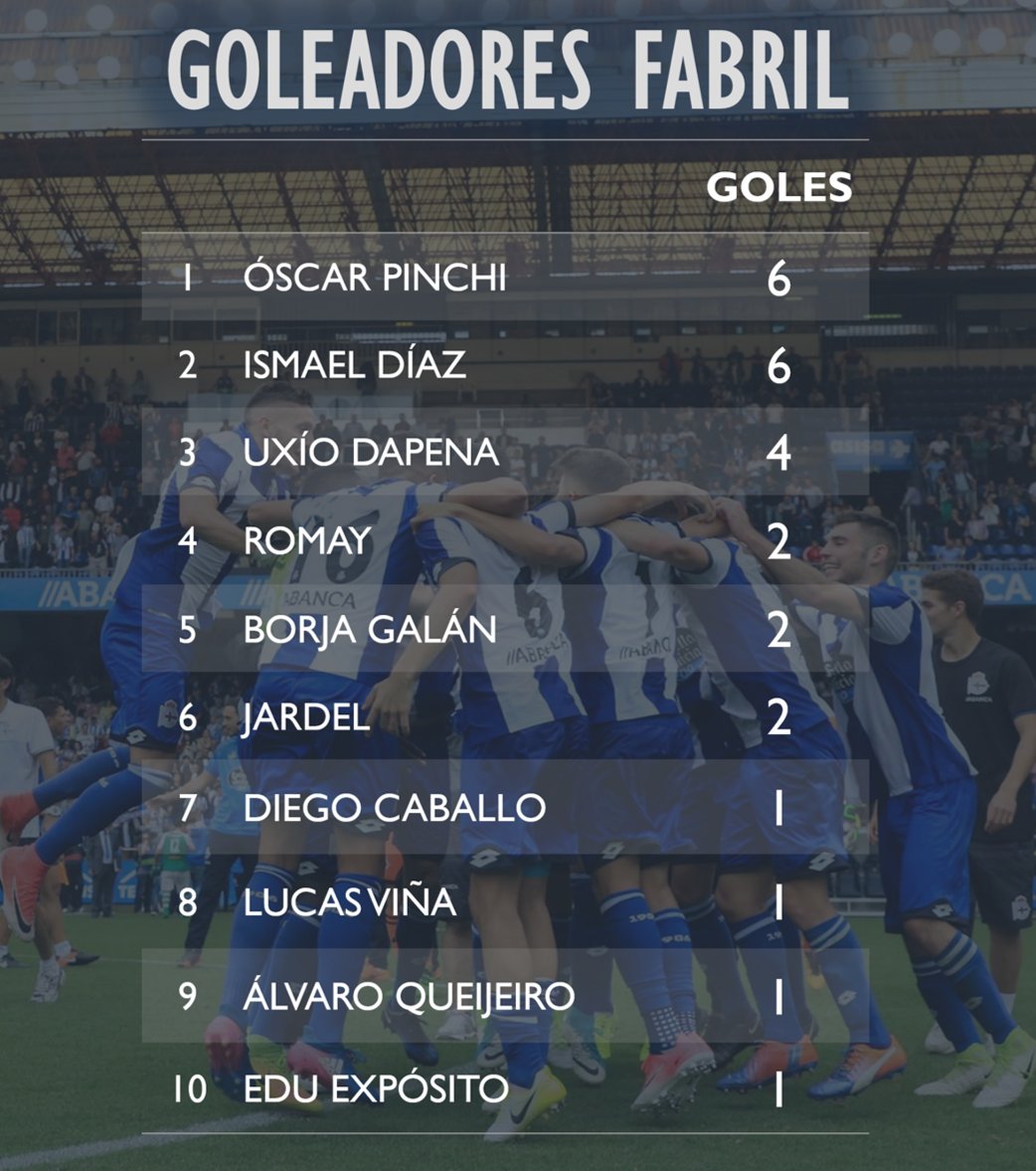 #GoleadoresFabril ⚽️⚽️