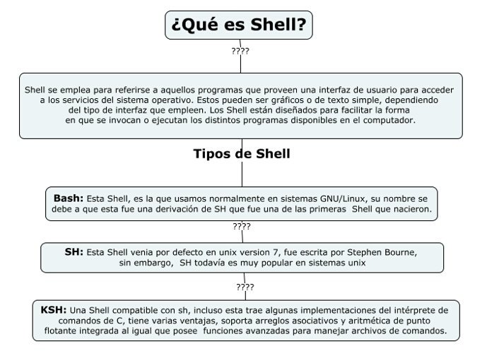 barreaga99's tweet photo. #S.O1Vesp
Sistemas Operativos https://t.co/rZCXtdVzIx