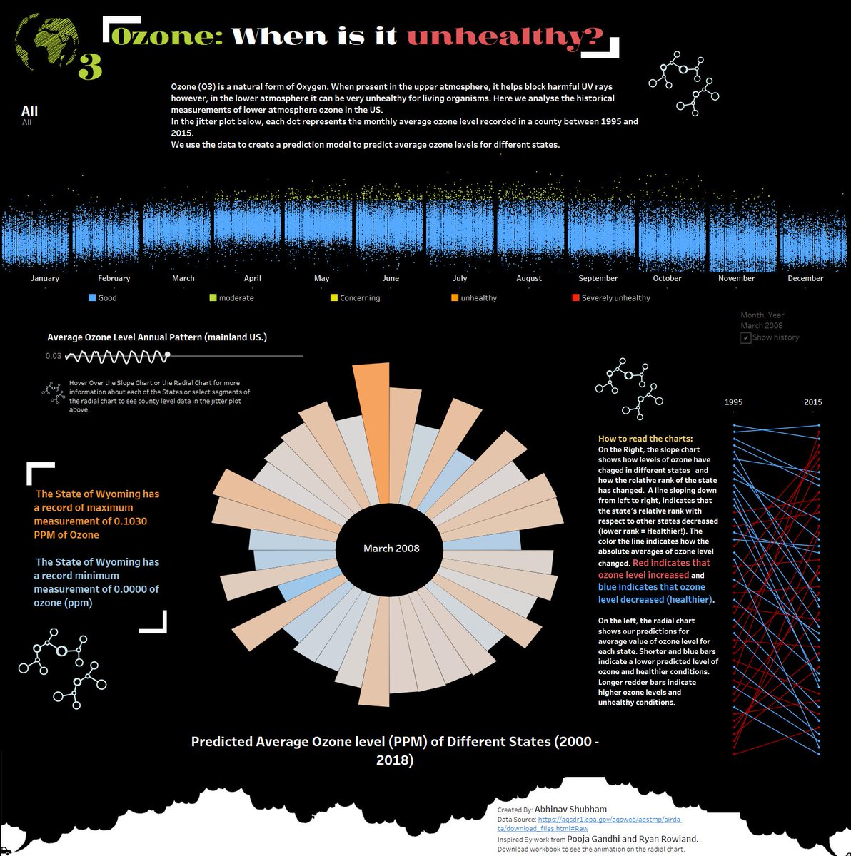 download project driven technology