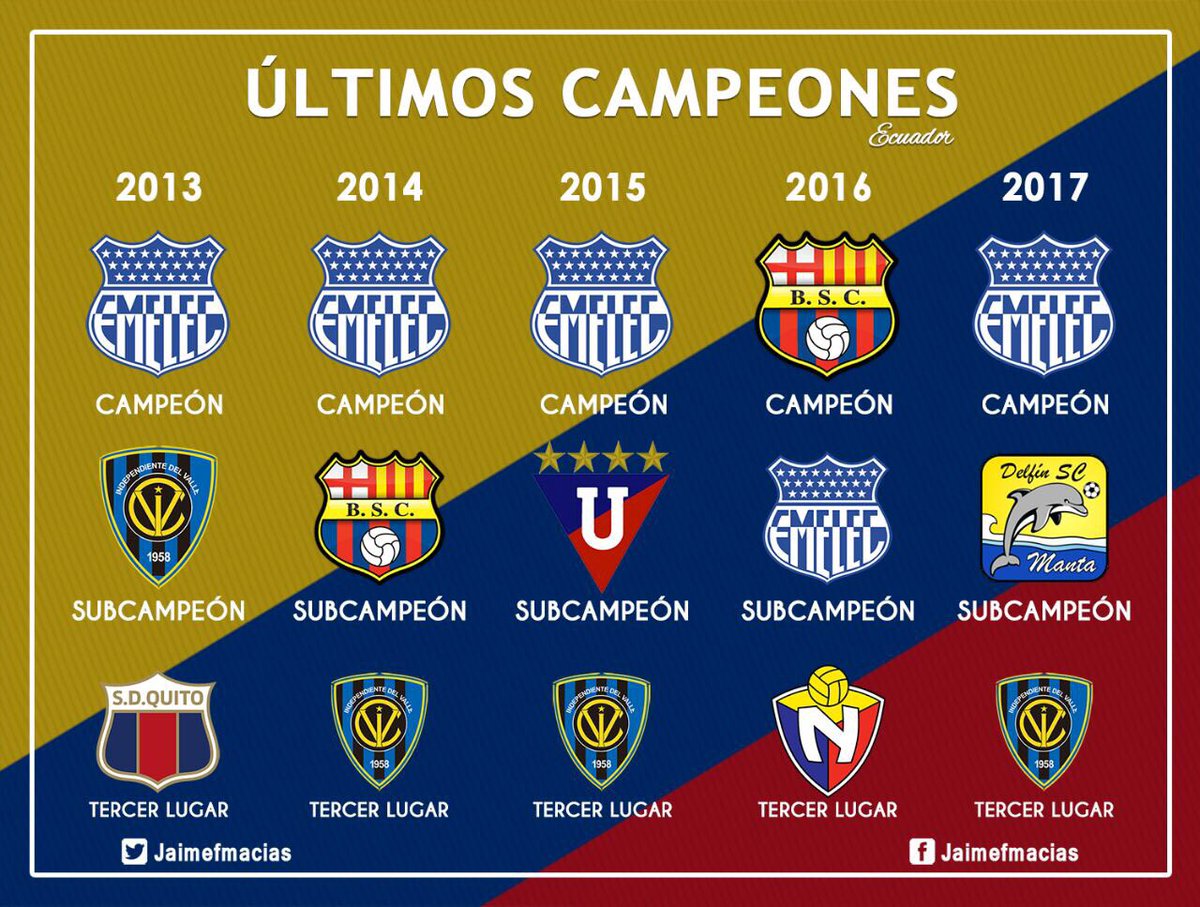 Campeones ecuatorianos de futbol Outlet