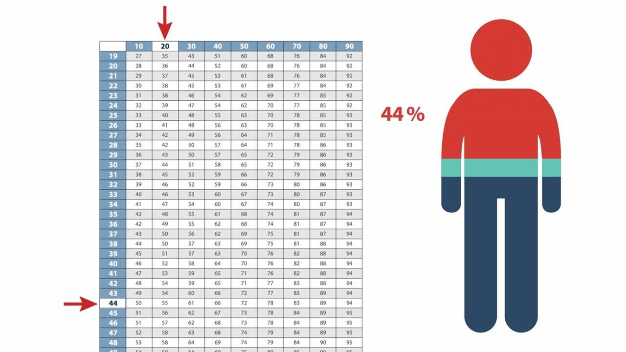 Veterans Health On Twitter: "Veterans, Ever Wondered How Va Determines  Percentage For Your Disability Compensation? Do You Know What The Combined  Ratings Table Is? Watch This Video For Some Great Info From @