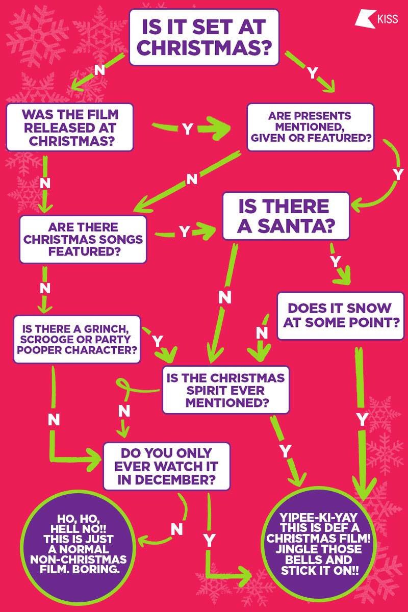 Christmas Chart 2017