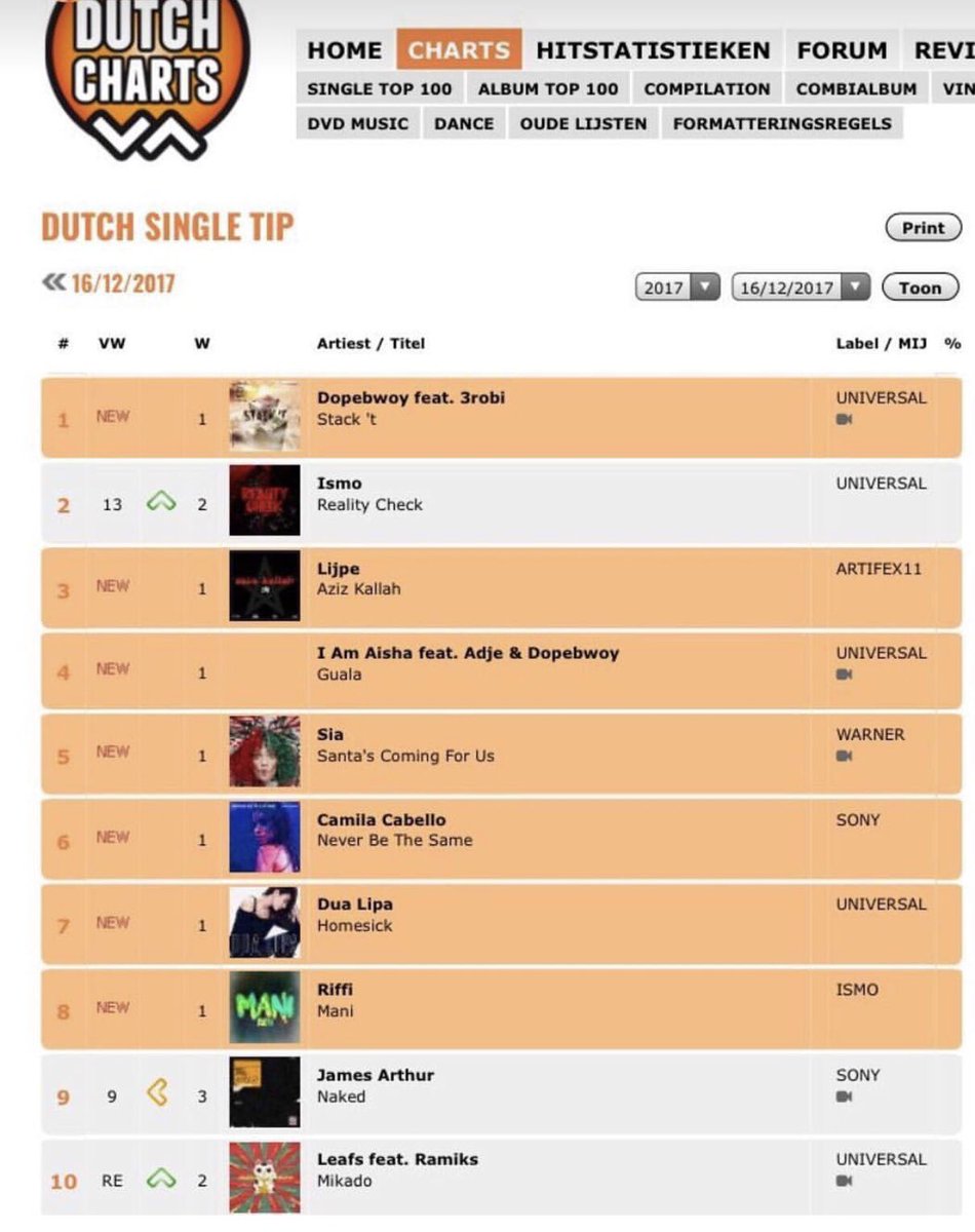 Dutch Charts Top 100