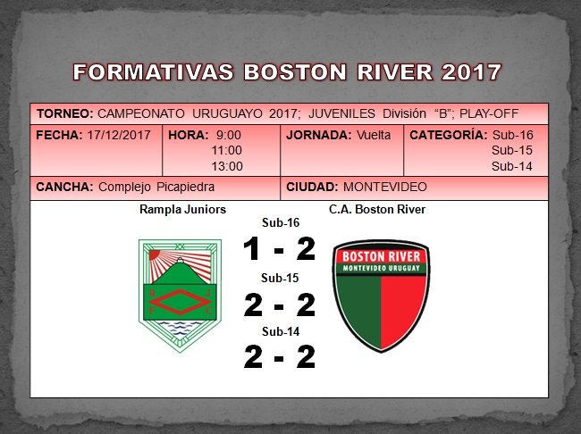 FormativasBR's tweet photo. No se pudo... pero que no se diga que no lo intentamos!!! Una serie muy dura y pareja contra @RamplaJuniorsFC apenas un gol fue la diferencia para no subir a la "A" de Juveniles.

A nuestros Gurises todo el reconocimiento 👏👏👏 batallaron hasta el final...

#VamoArribaElBoston https://t.co/93APf2uDpZ
