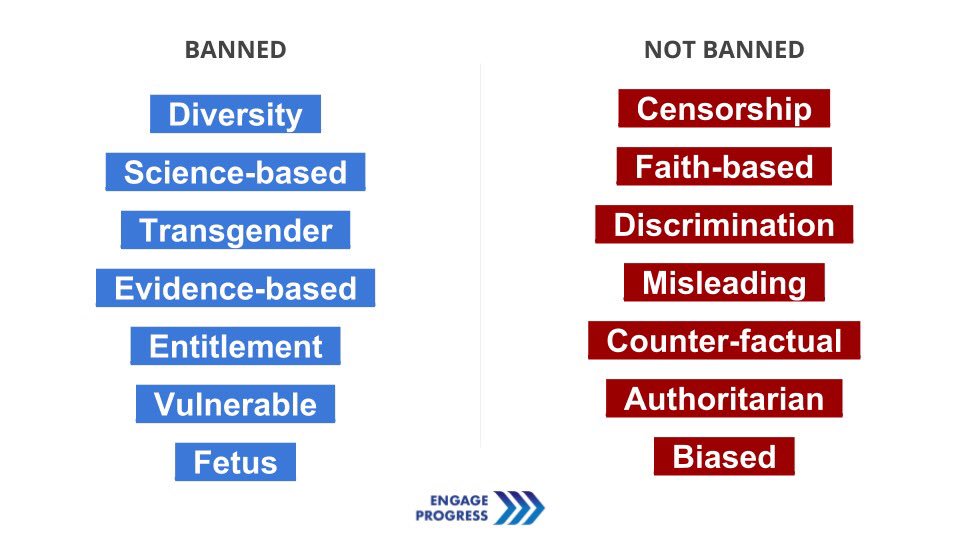 Engage_Progress's tweet photo. Calling it a mischaracterization? Just because you can rephrase doesn’t mean you’re not dangerously banning powerful words. Reminder: #TheResistance will not be silenced. #CDC7Words #CDCForbiddenWords https://t.co/ea04oJ2aGR