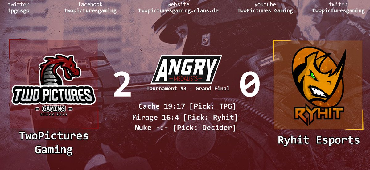 TwoPicturesEU's tweet photo. We won the Grand Final against @ryhitgg 2:0 and won the @AngryMedalists Tournament for the second time in a row! GG WP! 🏆

Cache: 19:17
Mirage: 16:4

#gotpg #CSGO #AngryMedalists https://t.co/zlH99T2nJU
