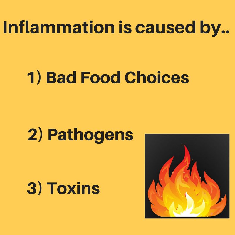 anhbrooklyn's tweet photo. If you’re full of pain and inflammation look at the cause of being one of these 3 things...1) Bad food choices 2) Pathogens 3) Toxins #inflammation #chronicillness https://t.co/qp149bgXUf
