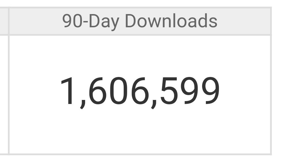 Our 90 day downloads are just  getting better by the day #bbcnews #robotrump
