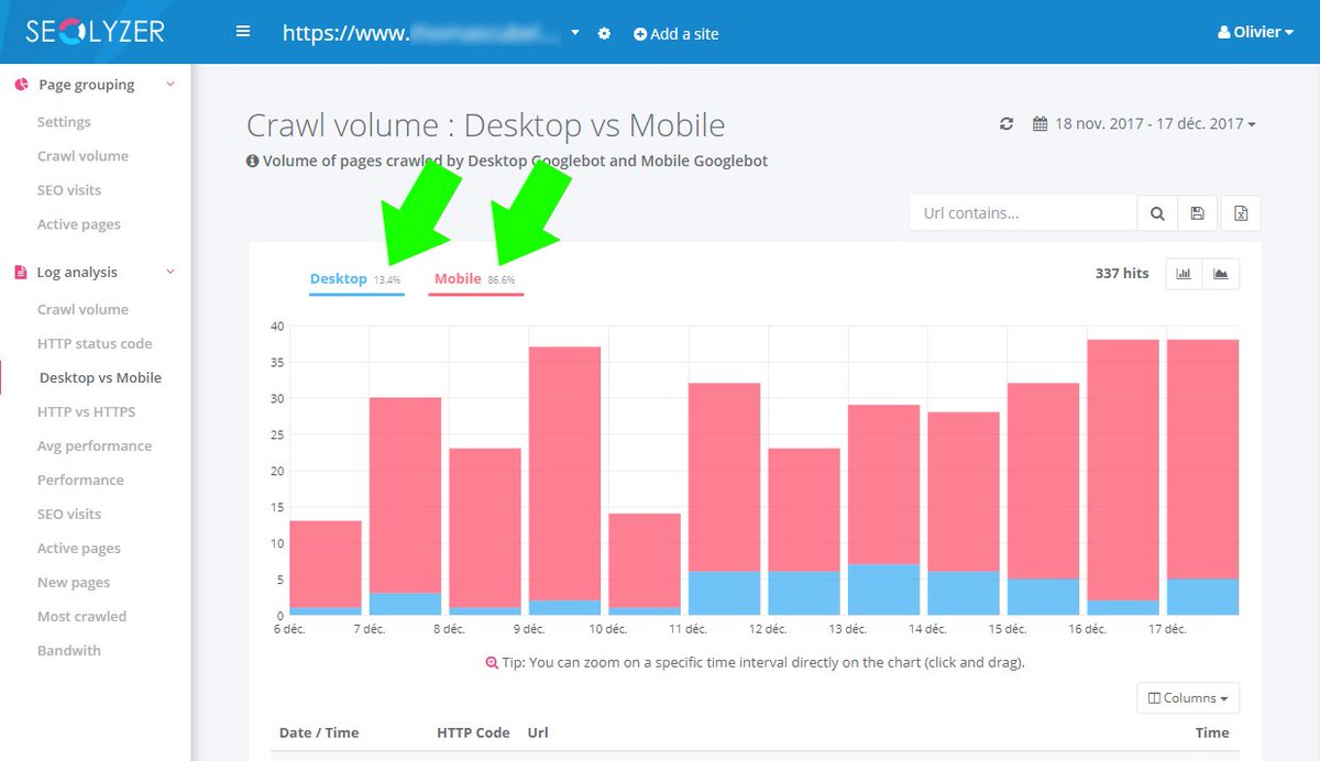 OlivierPAPON_'s tweet photo. 🤖Is your site already in #Google's "Mobile First" index like this one? Check for free via the log analyzer #SEO https://t.co/nqtPAOa6rQ 👍
Source @JohnMu  on https://t.co/nmaEn01Qxw https://t.co/zmVKGSM4QX