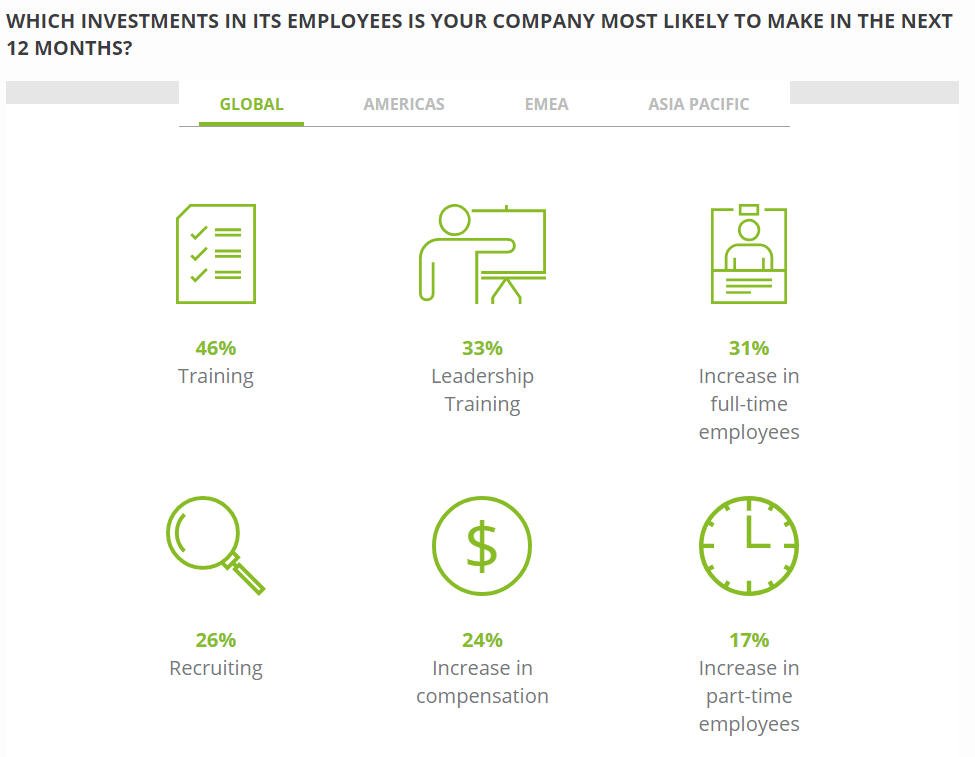 Josh Bersin tweet media