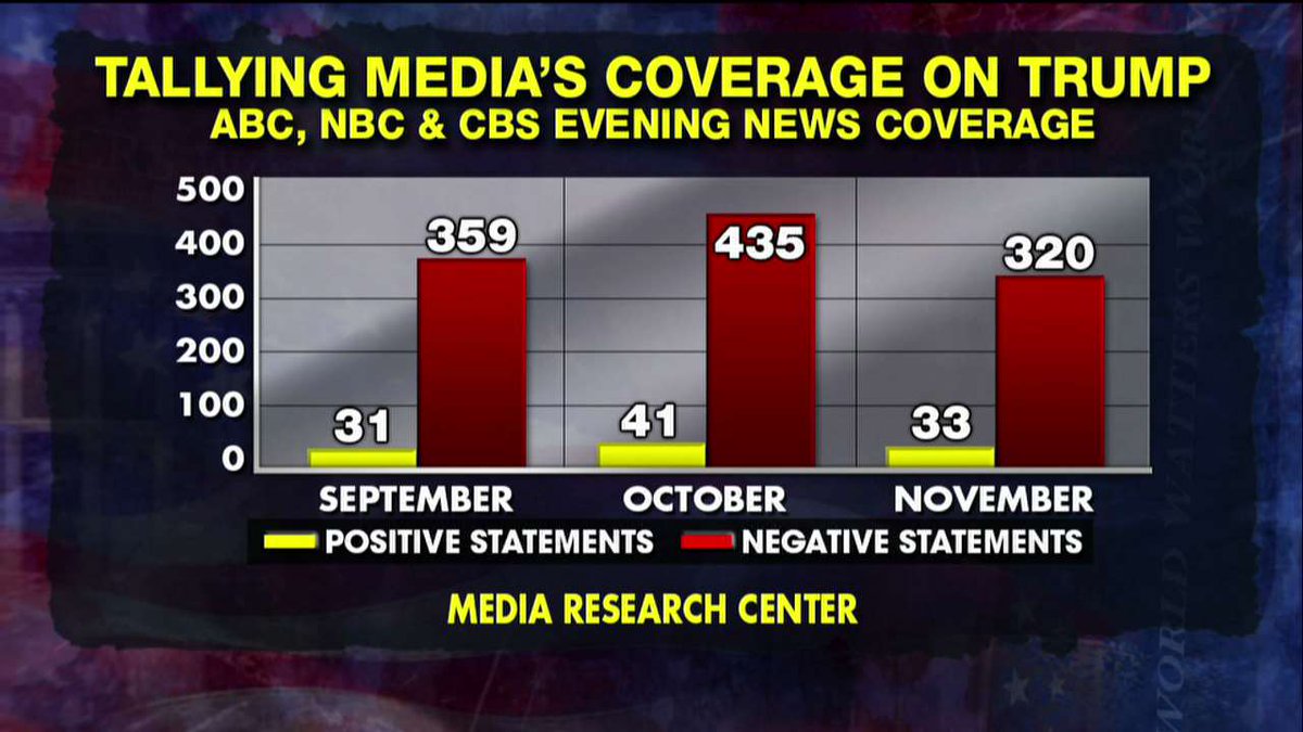 FoxNews's tweet photo. Tallying media's coverage of @POTUS - ABC, NBC, and CBS evening news coverage. https://t.co/IR1LWxj2bj