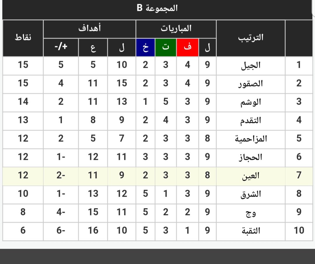 ترتيب الدوري السعودي الدرجه الاولى 2021