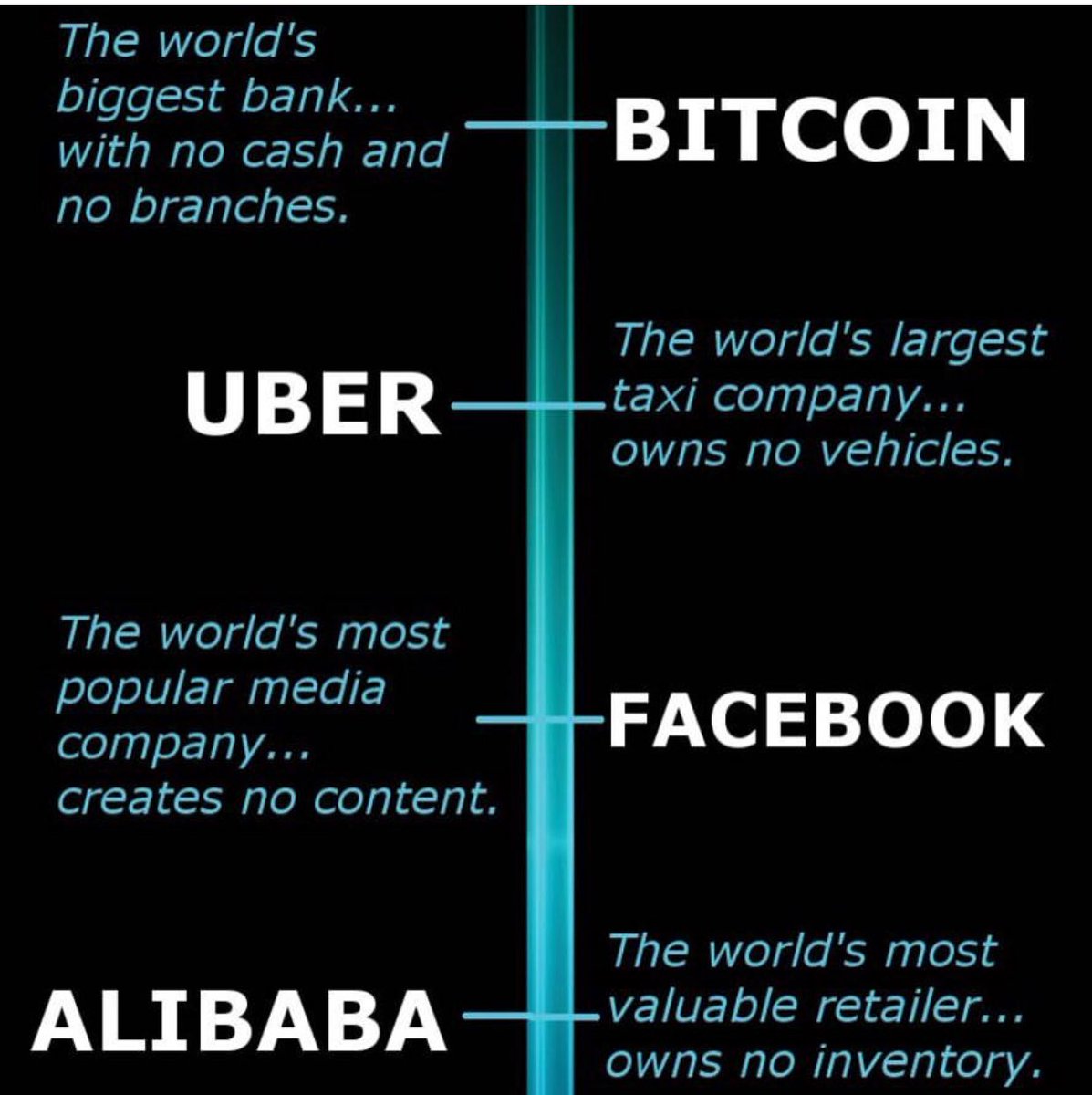 LieletteCalleja's tweet image. Our world is crazy! Just look at this diagram. Puts things into perspective how fast things can change in the digital world we live in. 

#uber #bitcoin #facebook #alibaba #digital #onlinetechnology
