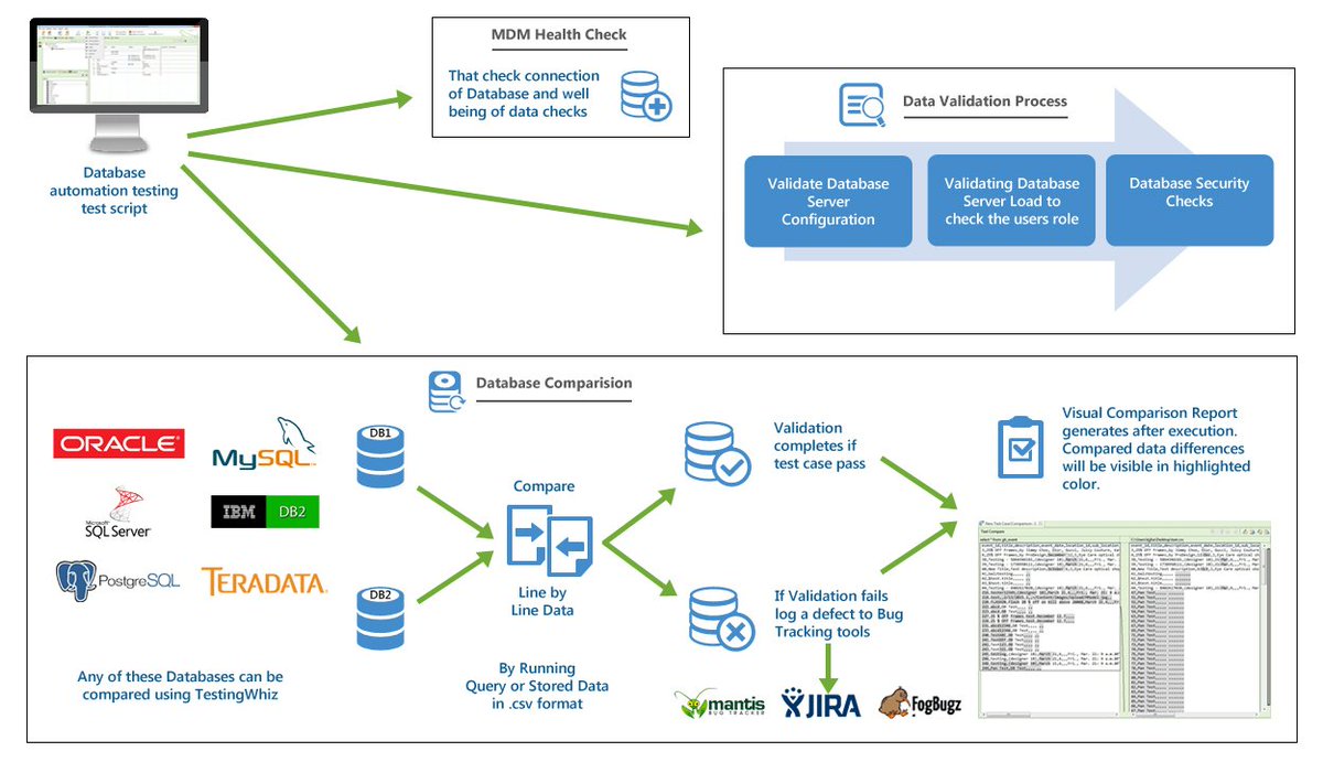 pratik_tester's tweet image. Execute #DatabaseTesting with @itestingwhiz #TestAutomationTool: bit.ly/1ZHvPMI