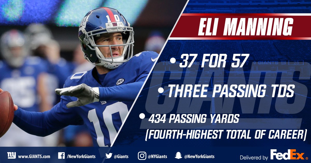 Eli Manning delivered a strong statistical performance on Sunday vs. the Eagles. @FedEx  🎥: bit.ly/2B1t8lX https://t.co/0BMZUEO1ng