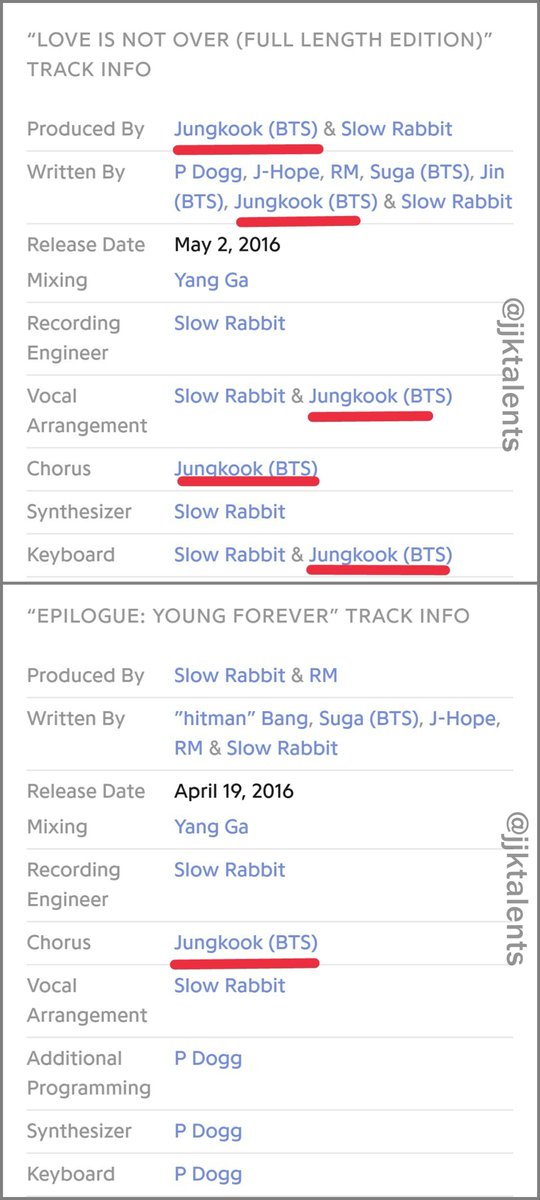 1/2Jungkook& #39;s credits화양연화:Young ForeverCo-produce, co-write, vocal arrangement, keyboard, chorus:Love is Not Over (Full Length)Co-write:RUN (Ballad & Alt. mix)Chorus:FireSave MeEpilogue: Young ForeverButterfly (Prologue & Alt. mix)RUN (Alt. Mix)  #Jungkook   #정국