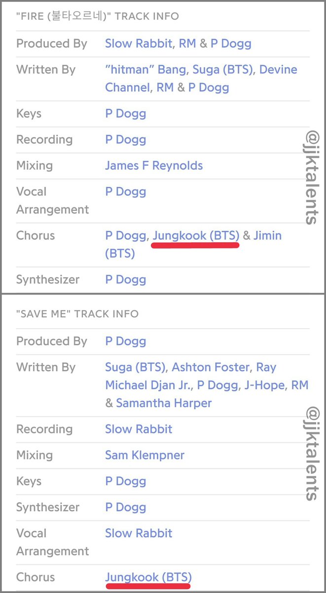 1/2Jungkook's credits화양연화:Young ForeverCo-produce, co-write, vocal arrangement, keyboard, chorus:Love is Not Over (Full Length)Co-write:RUN (Ballad & Alt. mix)Chorus:FireSave MeEpilogue: Young ForeverButterfly (Prologue & Alt. mix)RUN (Alt. Mix) #Jungkook  #정국