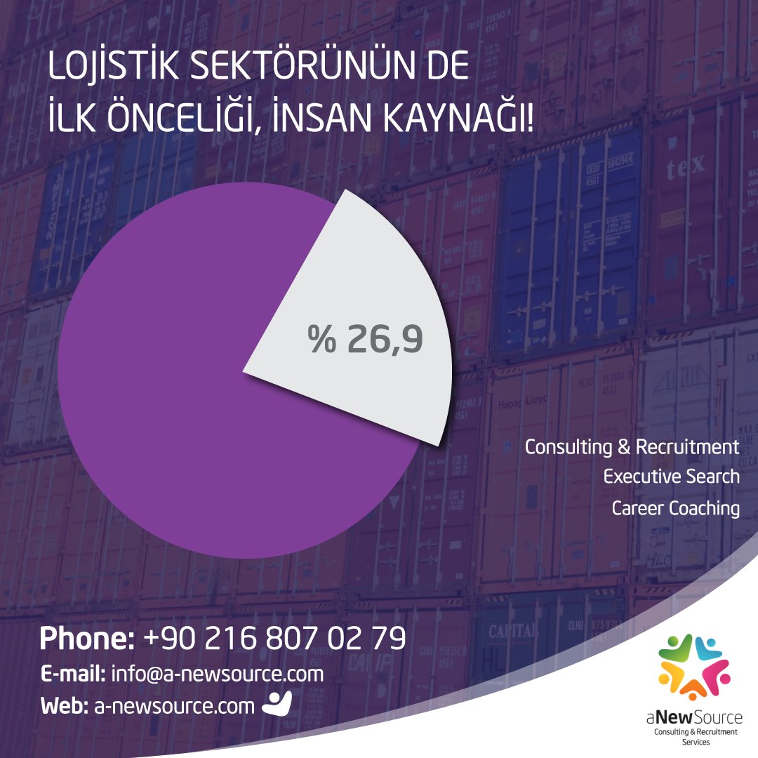 aNewSource's tweet photo. “2017 Logistics Report”, lojistik sektörünün güncel önceliklerini araştırmış. İnsan Kaynağı, verinin de ötesinde ilk öncelikler arasında yer alıyor. #Lojistik #YetenekAvcısı #aNewSource #HR #İK #İşeAlım #Danışmanlık // Web sitemiz için tıklayın: https://t.co/Dgxq5hVXJG https://t.co/EFn0DSqz7H