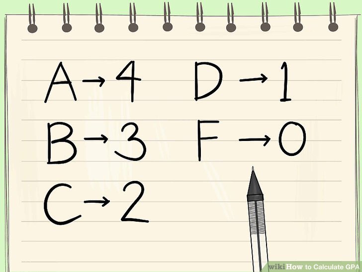 PRidge_AD's tweet image. Final exam week! Make up any work still available. Study for exams! Why? Every point matters!

69 = 0.0 GPA
70 = 1.0 GPA

73 = 1.0 GPA
74 = 2.0 GPA

79 = 2.0 GPA
80 = 3.0 GPA

89 = 3.0 GPA
90 = 4.0 GPA

Do not let one point here &amp;amp; there cost you the right to play at next level!