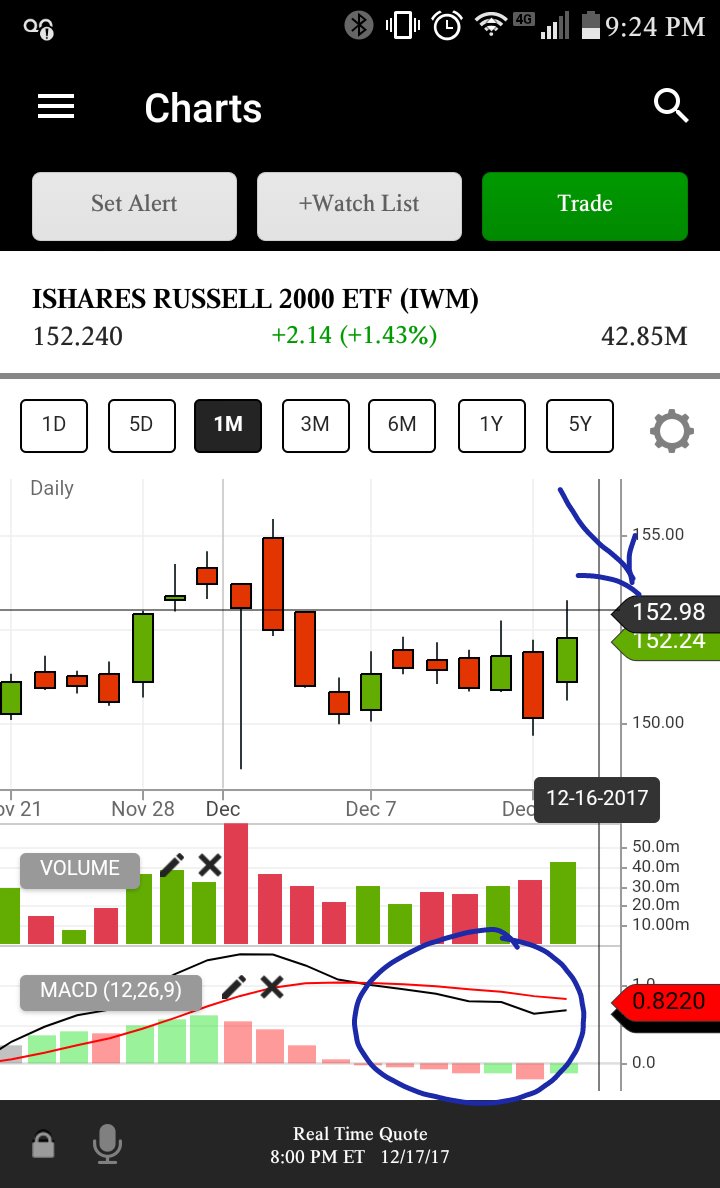 thelastguevara's tweet image. $IWM is gnna be tricky tomorrow. McCain missing the vote, Pence staying bck to be on call in case of a tie vote. @kevinolearytv i heard ur case on @CNBC . LETS GO!!!!!!