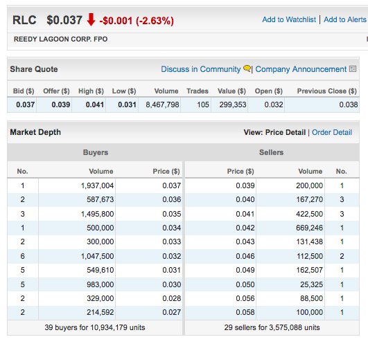 Edwardpumps's tweet photo. $RLC Cavalry ariveth ...looking to close strong .. Projected Hrly VOL bar on the chart

I'm loaning #CavalryPUMP today ... complements to the inventor @bossivic https://t.co/qeUvBubFPM
