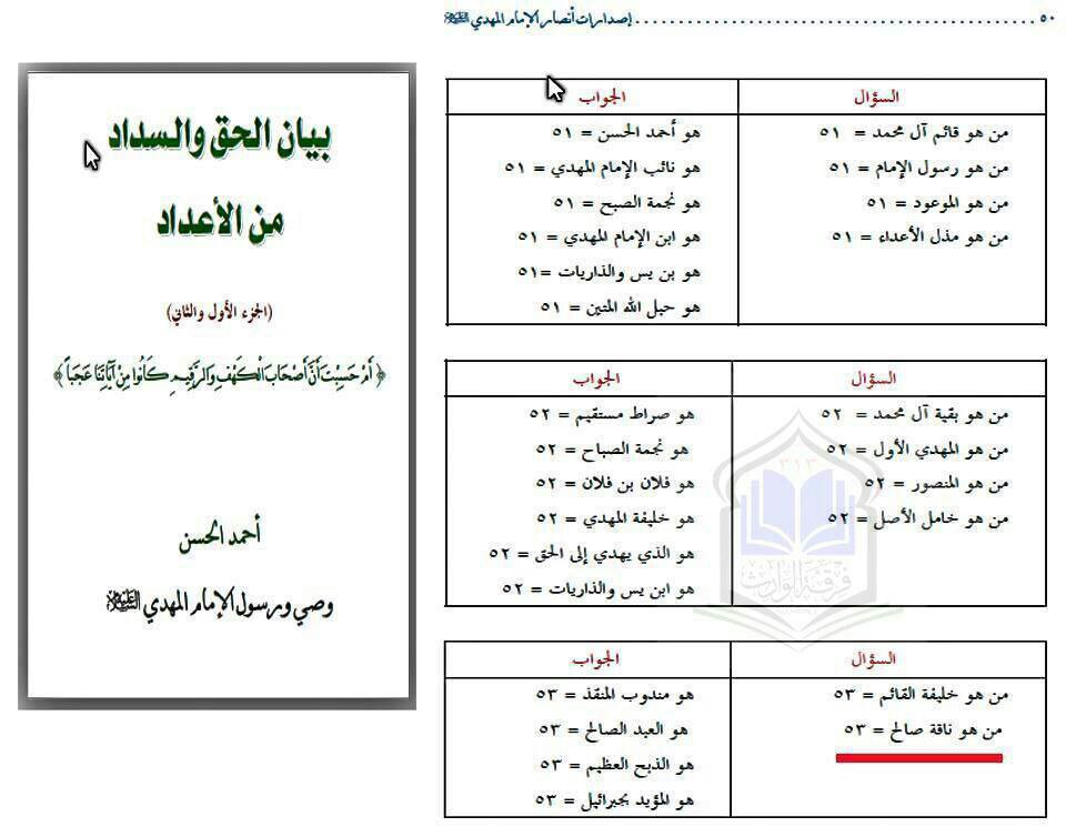 FTehrani4's tweet photo. #دجال
شیادان مدعی باادعاهای عجیب عقل بشریت رابه سخره میگیرین
#احمدبصری در این سند ادعا میکنه #ناقه_صالح بوده
حالانکه ناقه صالح ماده بوده https://t.co/L1JGcdZE78