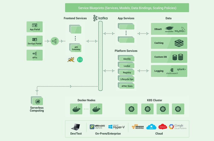 MacawBuzz's tweet photo. #Cloudnative applications that are compliant with 12factor discipline and #microservices based architecture will be quicker to develop and secure to run with Macaw @DZone #Docker #Kubernetes https://t.co/iuXCylrw0w