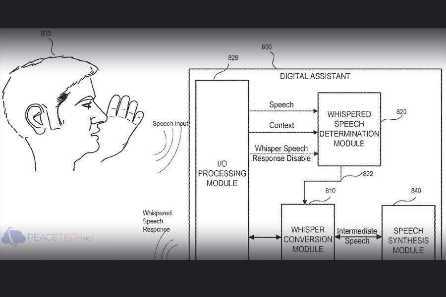 mypeacetech's tweet photo. @Apple Considers a Whispering &amp; Respond Quietly #Siri Function
#applenews
https://t.co/fTfpmKQHgK https://t.co/sKSmOzeCbD