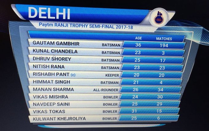 Live Cricket Score - Ranji Trophy 2017-18, semifinals, Day 2 | Cricbuzz.com