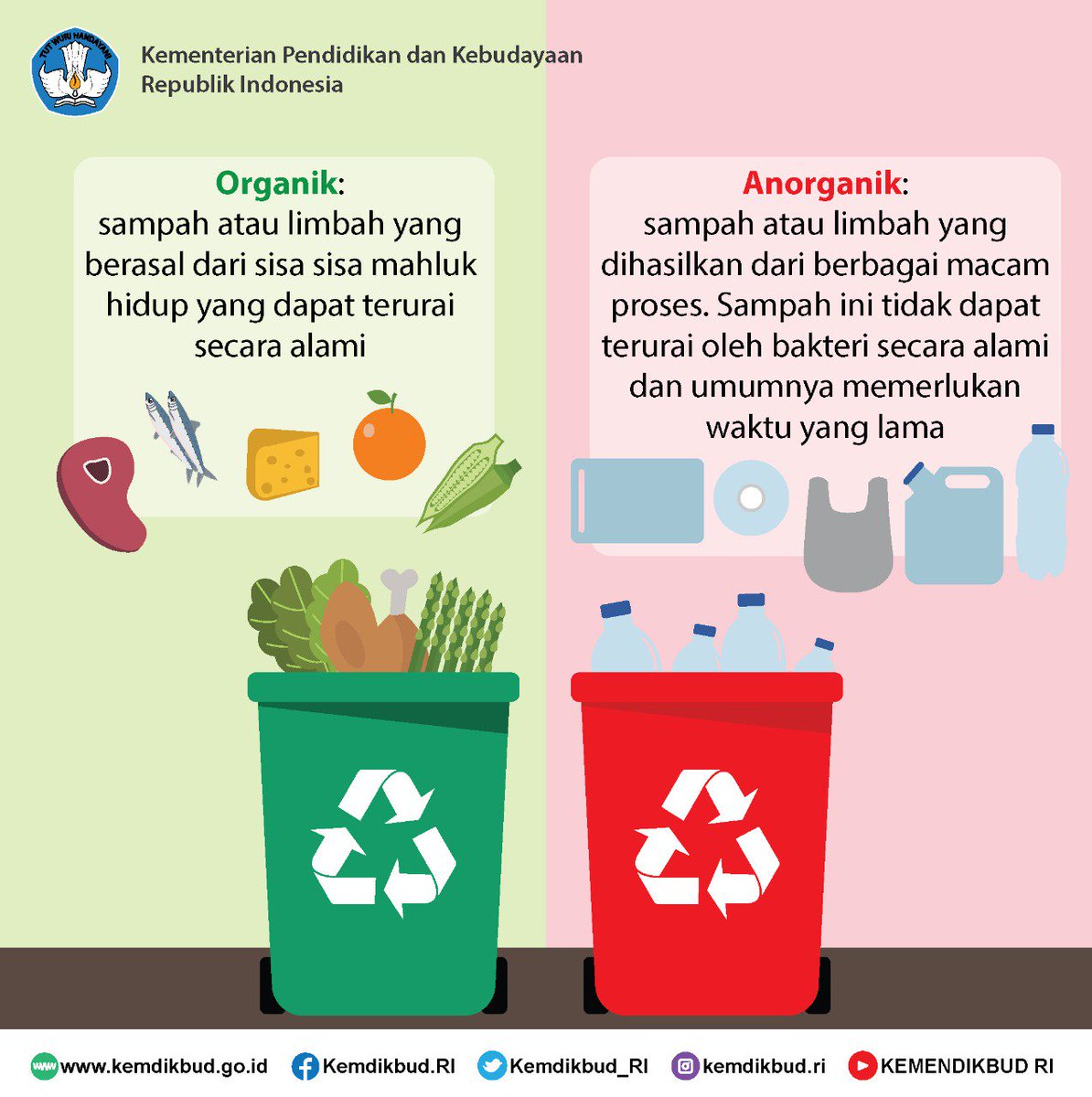  Gambar  Tulisan Sampah  Organik Dan Anorganik  Jual Produk 
