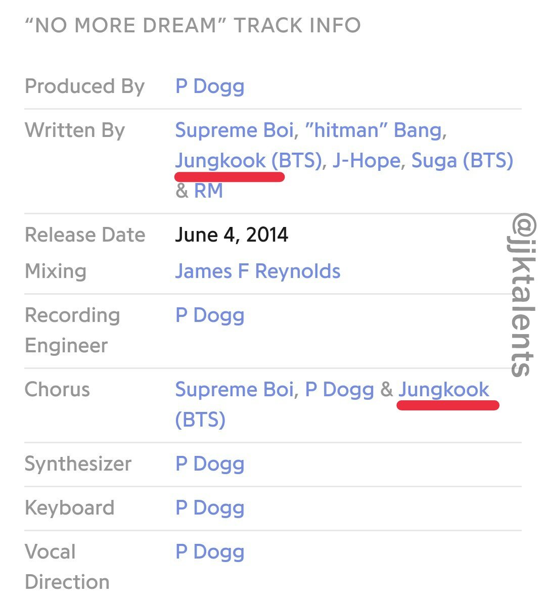 Jungkook's credits2 Cool 4 Skool (BTS debut single album)Co-write:We Are Bulletproof pt.2No More DreamChorus:We Are Bulletproof pt.2No More DreamI Like It #Jungkook  #정국