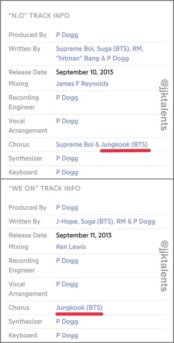 Jungkook's creditsO!RUL8,2? (BTS 1st EP album)Chorus:N.OWe OnIf I Ruled The WorldCoffeeThe Rise of BangtanOutro: Luv in Skool #Jungkook  #정국