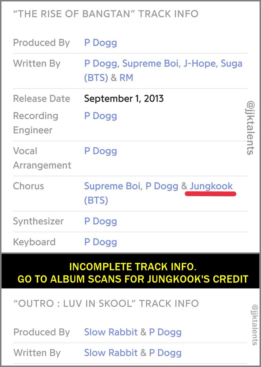 Jungkook& #39;s creditsO!RUL8,2? (BTS 1st EP album)Chorus:N.OWe OnIf I Ruled The WorldCoffeeThe Rise of BangtanOutro: Luv in Skool  #Jungkook   #정국