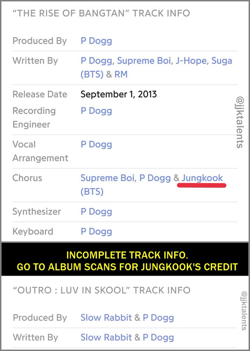 Jungkook's creditsO!RUL8,2? (BTS 1st EP album)Chorus:N.OWe OnIf I Ruled The WorldCoffeeThe Rise of BangtanOutro: Luv in Skool #Jungkook  #정국