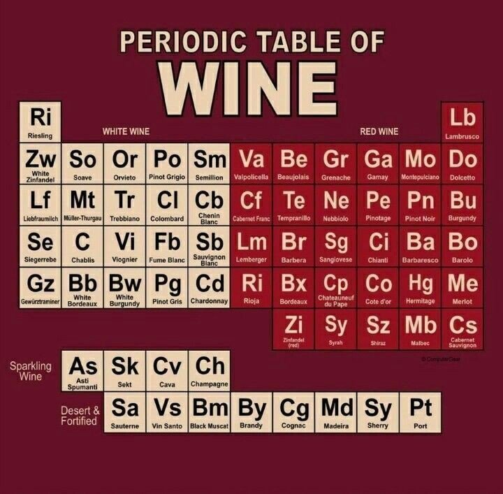 If I had this at school I could be a genius in chemical matters 😜🍷
#wine #vino #school