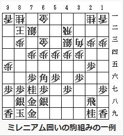 イビアナの娘 On Twitter 俺が対振り飛車対策に使ってた囲いは 将棋ソフト Elmo がよく使っていたため Elmo囲い と勝手に呼んでいたが 実は ミレニアム囲い という囲いらしい 米長邦雄が最初に用いて 三浦弘行が確立した 戦法である 三浦弘行はこの戦法を