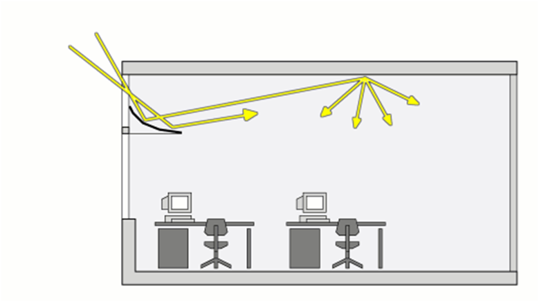 Today's concept is all about harvesting daylight. ow.ly/Jbfv30hbNa8