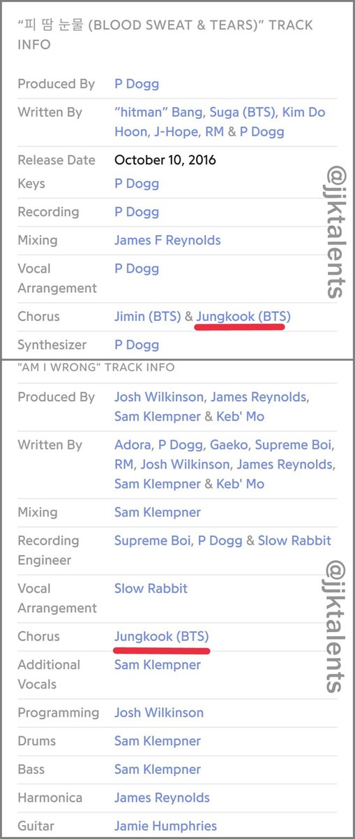 1/2Jungkook's creditsWINGS (BTS 2nd full album)Chorus:BeginBlood, Sweat, & TearsLostAm I Wrong21st Century Girls2!3!Interlude: Wings #Jungkook  #정국