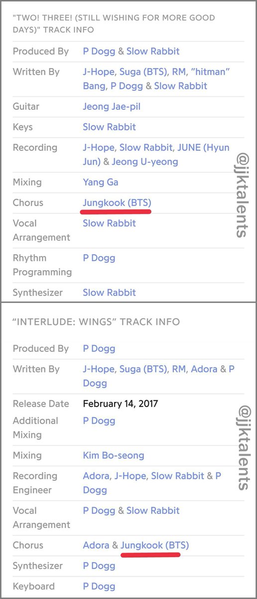 1/2Jungkook's creditsWINGS (BTS 2nd full album)Chorus:BeginBlood, Sweat, & TearsLostAm I Wrong21st Century Girls2!3!Interlude: Wings #Jungkook  #정국