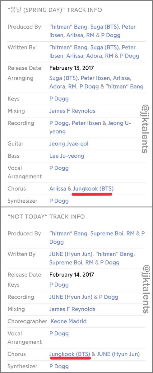 Jungkook's creditsYou Never Walk Alone (BTS Wings repackaged album)Chorus:Spring DayNot TodayA Supplementary Story: YNWAOutro: Wings #Jungkook  #정국